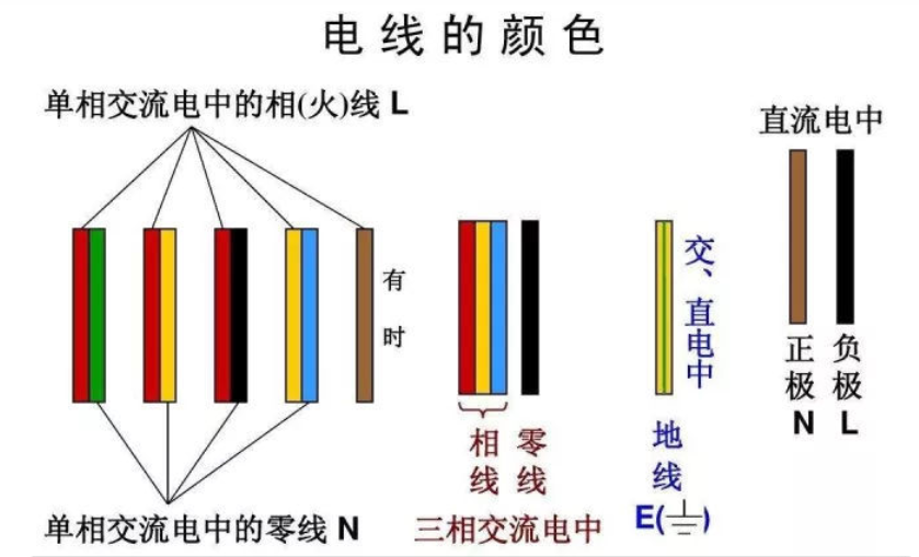 紅電線，黃電線，綠電線！各種顏色電線都代表什么？