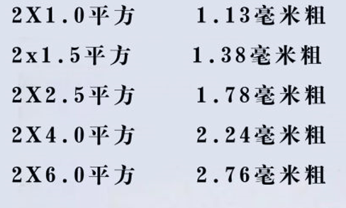 電線怎么看平方數(shù)？電線的平方是怎么計(jì)算？電線電纜的平方計(jì)算方式