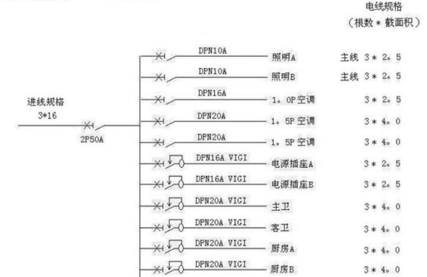 電線估算口訣，學會受益終身！
